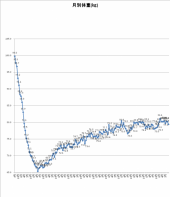 4493日目－22.6㎏ 画像3