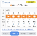 1.9℃
