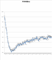 4606日目－23.8㎏ 画像1
