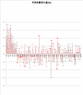 4606日目－23.8㎏ 画像2