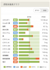 ｶﾗﾀﾞｶﾗ★18年目 画像2