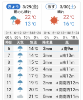 大雨·雷·強風·波浪注意報 画像1