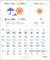大雨·雷·強風·波浪注意報 画像2