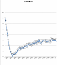 4738日目－23.8㎏