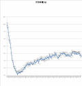 4832日目－23.9㎏