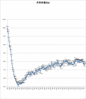 4860日目－23.9㎏ 画像1