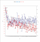 4926日目－24.6㎏ 画像3