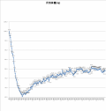 4951日目－23.7㎏