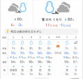昼間は雪 と 歯医者さん