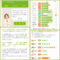 レコーディングダイエット