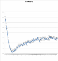 5044日目－23.5㎏