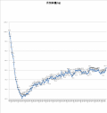 5109日目－22.4㎏