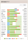 6月12日（木）曇りのち雨