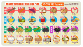 何活するかな？ 画像1