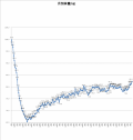 5195日目－20.6㎏