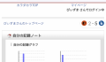 ドジャース勝ち と 口呼吸