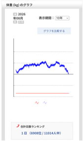 修正叶う 画像1