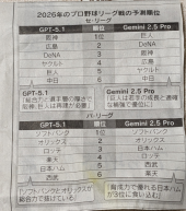 野球AI予測 と 迎えに 画像1