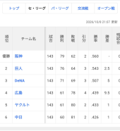 野球AI予測 と 迎えに 画像2