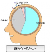 寿司を握ってくれ・・・♪ 画像1