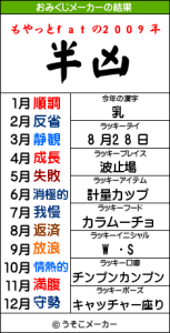 インフルエンザ流行 画像3