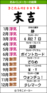☆いつの間にか(^o^) 画像3