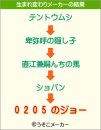 おしどり夫婦・・・♪