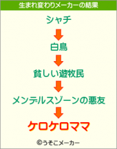 メンデルスゾーンの悪友→改造人間 画像1