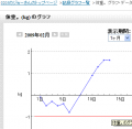 栄養バランス・・・♪
