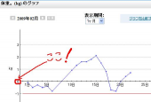 ここ、超えたら・・・♪ 画像1