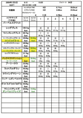ジムも本格的に復帰！！ 画像3