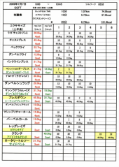 賞与・・・・。 画像3