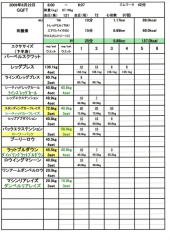 ＳＰ・・・・。 画像1
