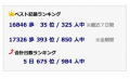 ３５位