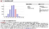 世の中8割が鬱鬱 画像1