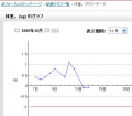 効果の程は？・・・♪
