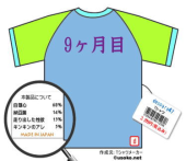 ゆっくり・・・☆ 画像2