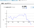 あともう少し・・・♪