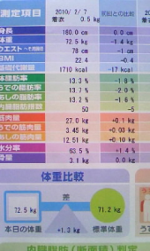 体脂肪のみ落とすことに成功 画像1