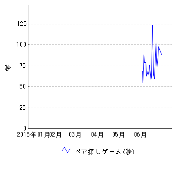 ペア探しゲームデータ Merci さんの健康管理カラダカラノート