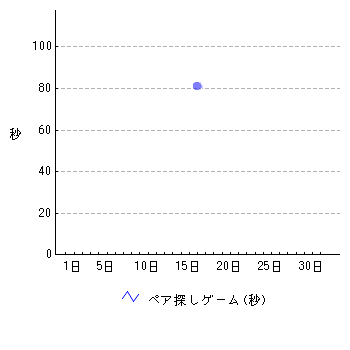 ペア探しゲームデータ あやの123さんの健康管理カラダカラノート