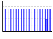 食事の記録のグラフ