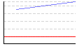 γ-GTP（） のグラフ