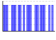 目標実施（1:できた 0:できなかった）（） のグラフ
