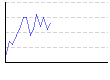 湿度（%） のグラフ