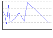 湿度（%） のグラフ