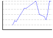 湿度（%） のグラフ