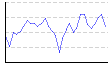 湿度（%） のグラフ