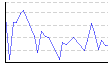 湿度（%） のグラフ