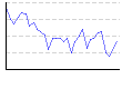 湿度（%） のグラフ
